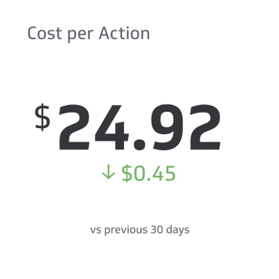 Related KPI Examples - Cost per Action (CPA) Metric